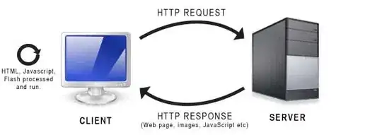 Client-server model