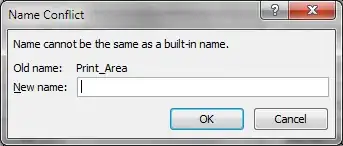 php table error