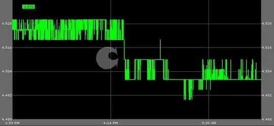 Scaled chart