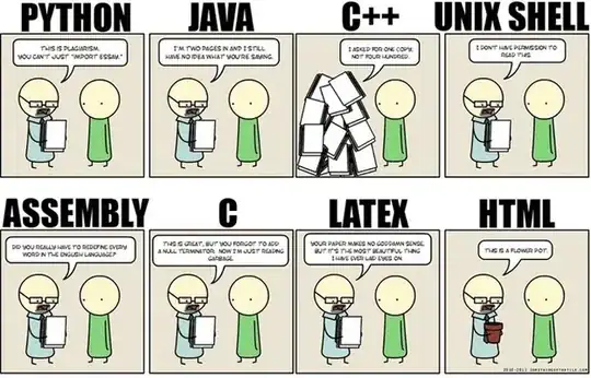 Error