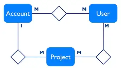 ComboBox Form Image