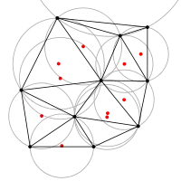 Matplotlib-venn diagram