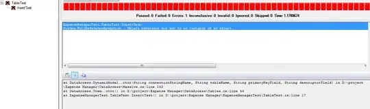 revised code