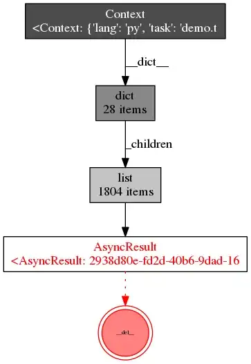 backref chart