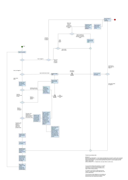 display_none