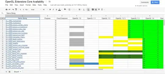 Query2 Execution Plan