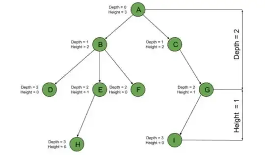 Google Analytics Query Builder