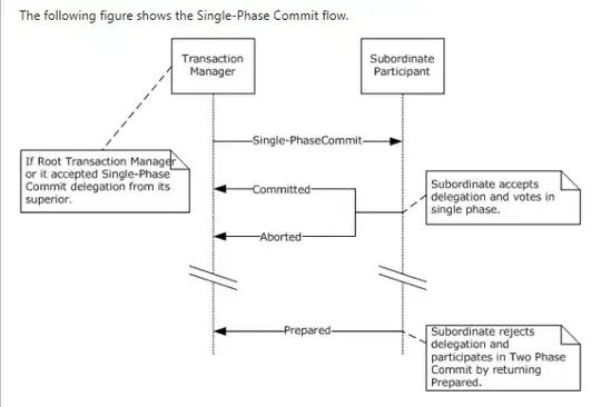 Single phase commit flow