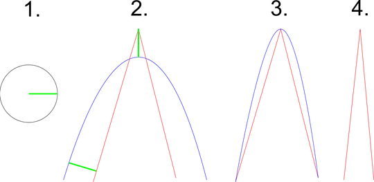 some examples