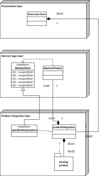 Solution DNX SDK version