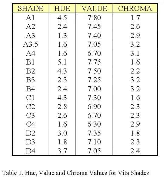 path values