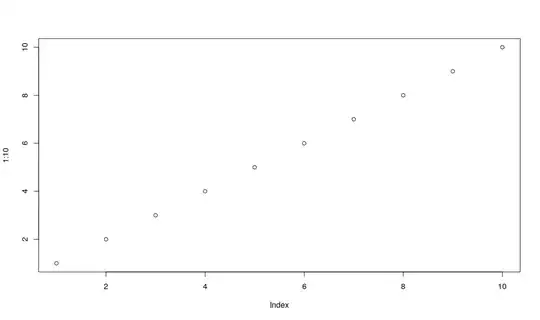output from parametrized pytest-benchmark run