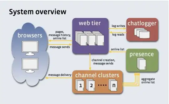 System overview