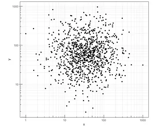Link to image of plot