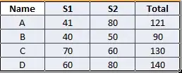 Recursive Array to Object