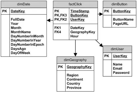 benchmark example