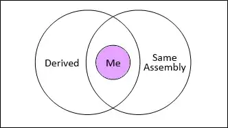 App Review > Make {Your App} public? > Yes 