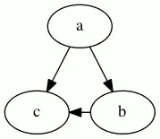 Output