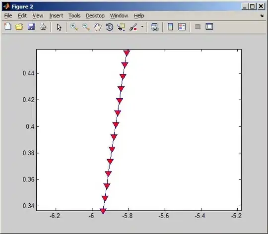 Iris Data Set