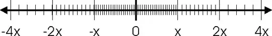 Storyboard