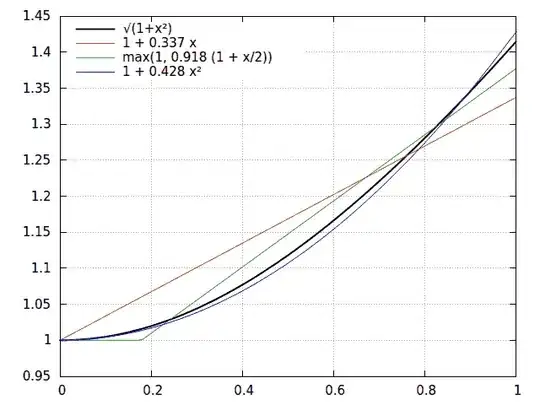 Density plot in R