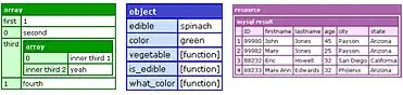 bootstrap