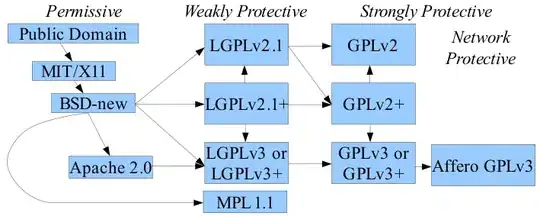 Query Reults