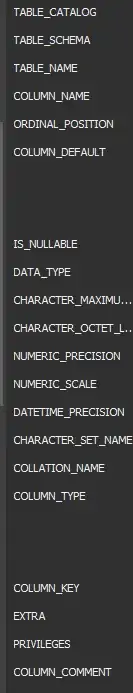 ascii table
