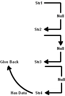 Comparing Bresenham to other implementations