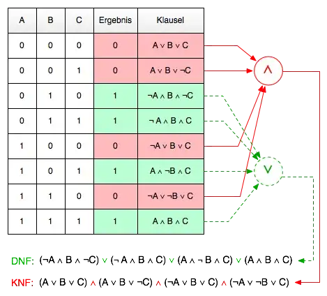 Shallow Graph
