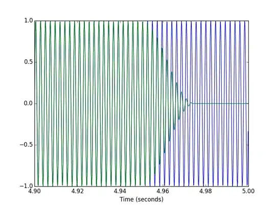 ISTFT of end of 440 Hz sinusoid