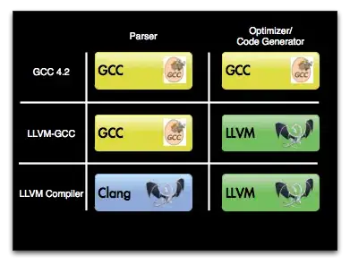 devices and simulators view