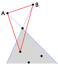 CUDA Layers