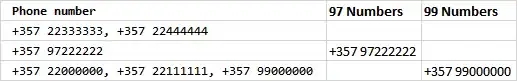 Output Excel