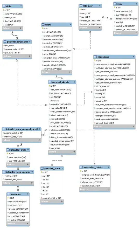 Data Connection Properties