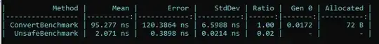 Convert vs Unsafe benchmark