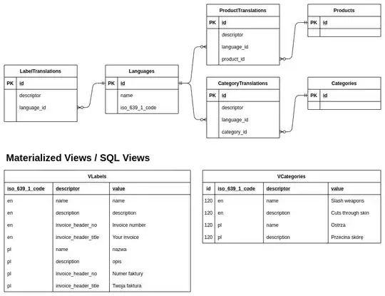 multilanguage database