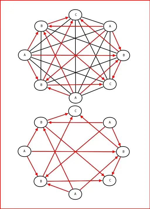The visual result of my code