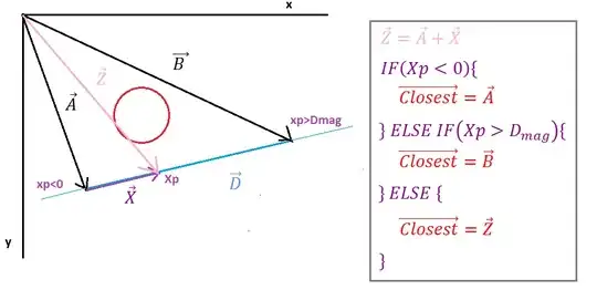 Image 3. Finding closest point