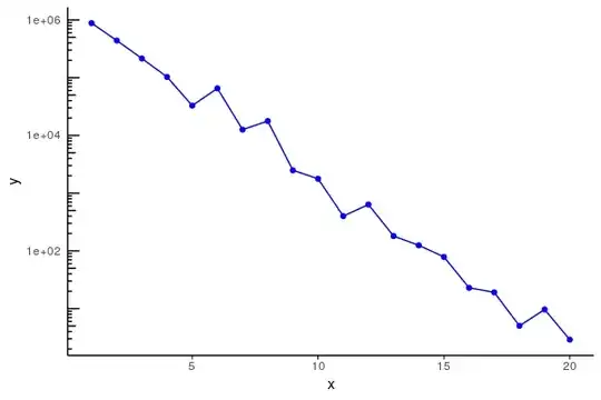 Example console session