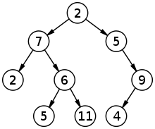 Basic Tree