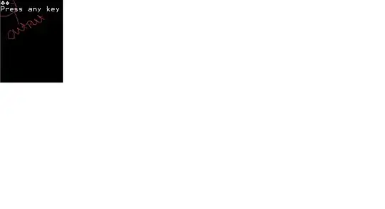 This is what the graph looks like