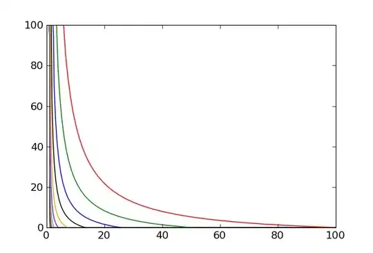 final in method parameter
