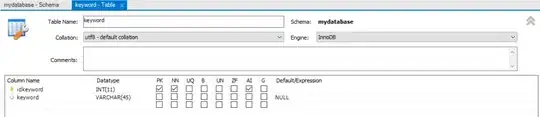 keyword table has utf8 encoding