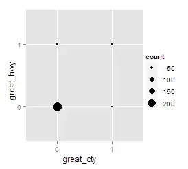 Dependencies
