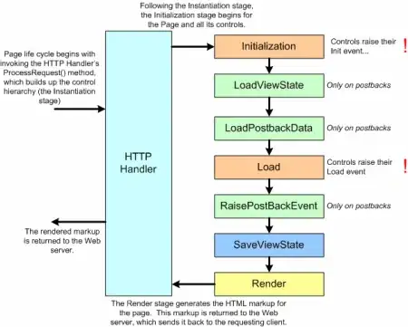 simplified event loop events