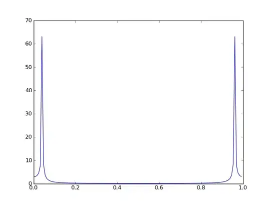 Example