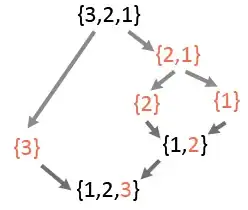 Confidence intervals of an estimator across some three categories