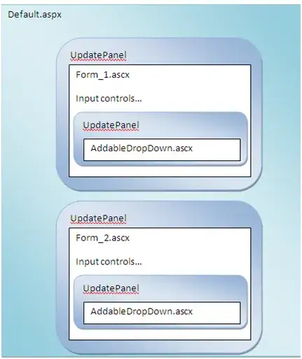 Tested device