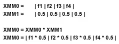 x-test dataframe